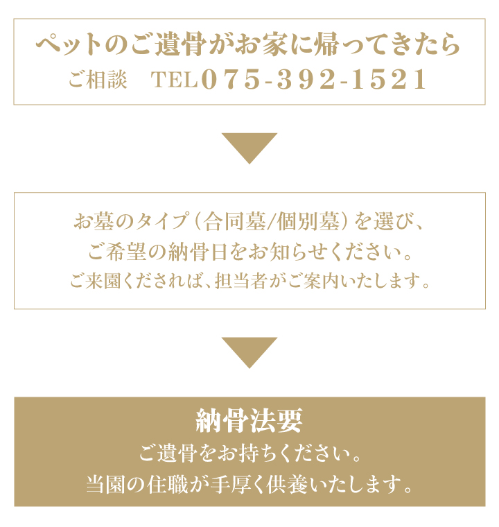 ご納骨までの流れ
